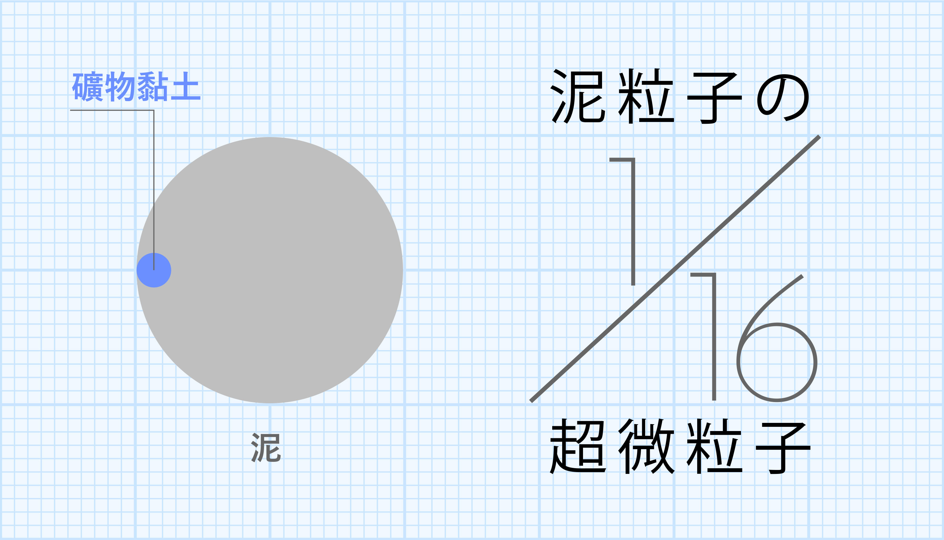 1/16超微粒子