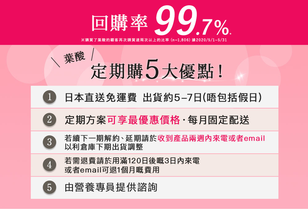 回購率99.7%