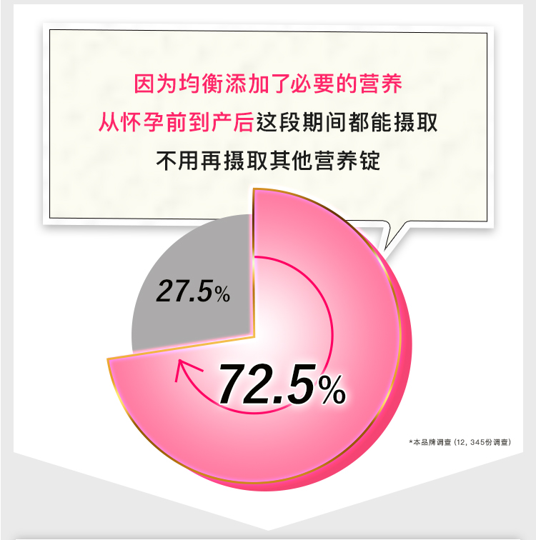 不用再攝取其他營養錠