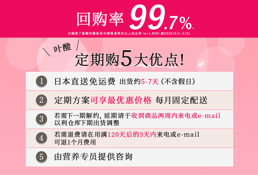 回購率99.7%