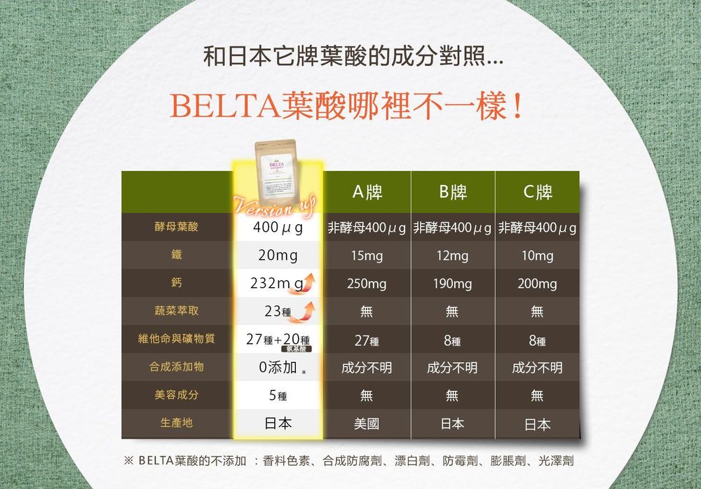 belta-shop / 【日本原裝】BELTA葉酸
